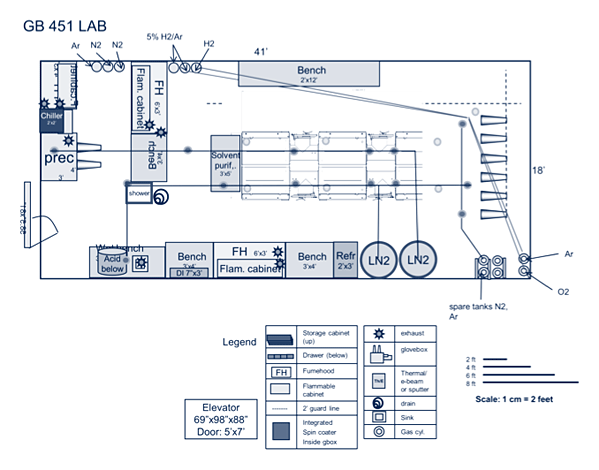 Photovoltaics Research Lab