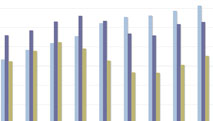 Graduate Student Enrolment Chart